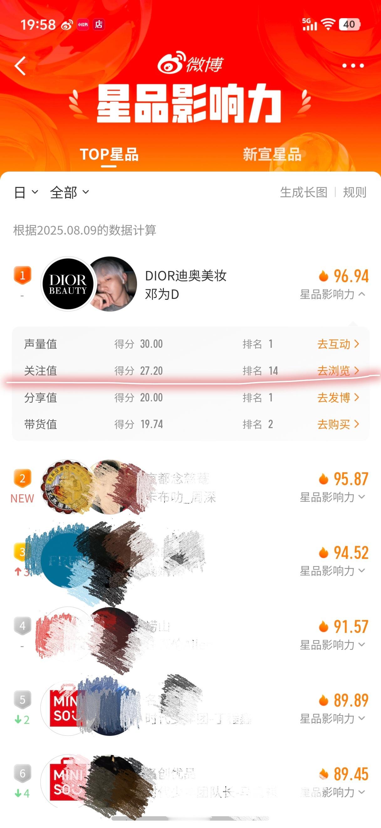 大家给星品点[心]点时候切换青少年模式！！这个关注值偏低了 记得切耗点进ct浏览