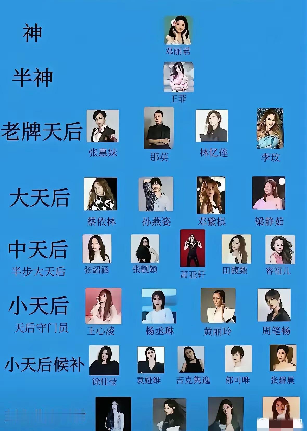 华语乐坛女歌手谁是你心中的神？
感觉榜上的我都好喜欢😍，随便一个人的歌都是会唱
