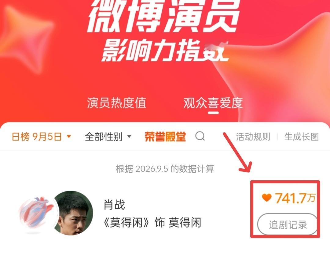 肖战[超话]周末愉快[举手]都来📣❶每天投☞❷投完扩☞ 【年度歌曲】🔍《得闲