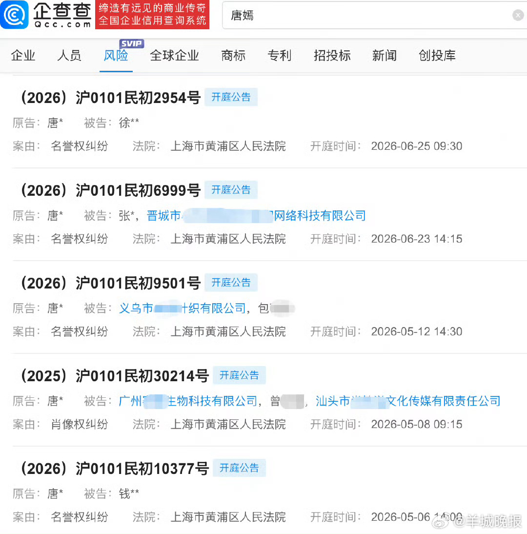 #唐嫣新增多起维权案件#【#唐嫣诉多方侵权案件将开庭#】企查查APP显示，近日，