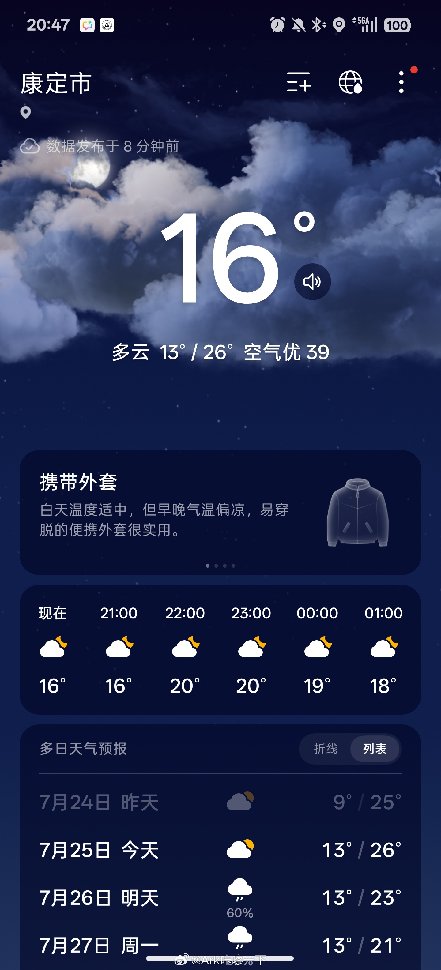 中午在成都应该有40℃，到了康定舒服了，现在晚上就16℃ 甘孜