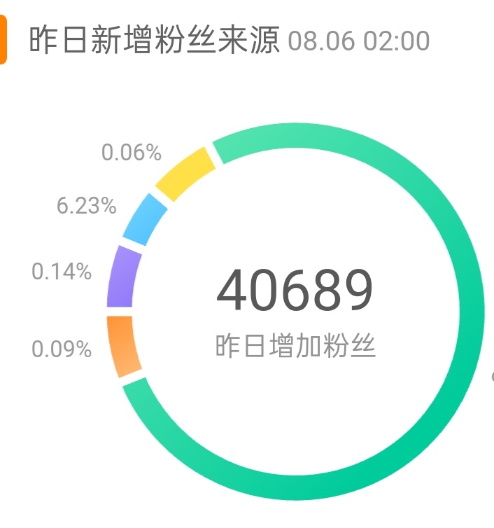 路过的宝宝们可以帮我再善一下，昨天有四万个人对我三进三出[流鼻血] ​​​