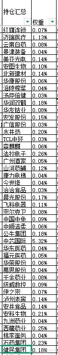 本周股票：124.16%仓位，本次操作持仓总盈亏+30.17%，累计单位净值2.