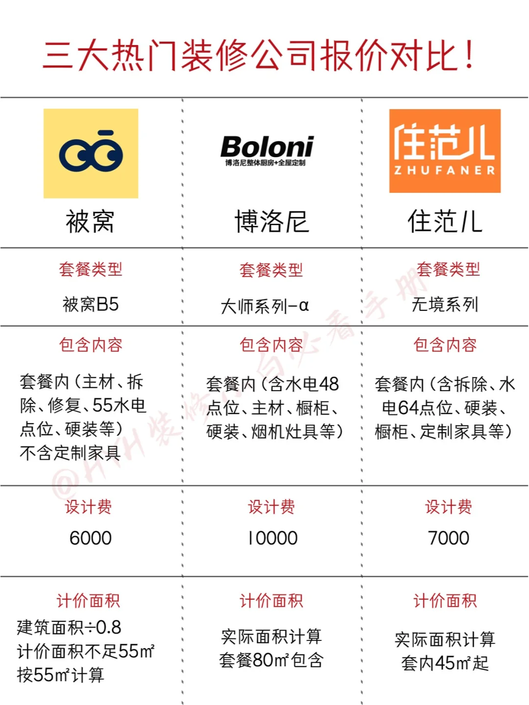 三大热门装修公司报价全面对比！！🔥