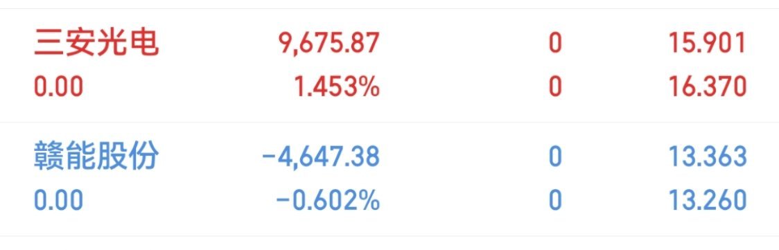 赣能股份  三安光电  我撤了 准备下一只新仓！