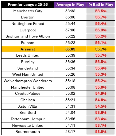 瓜迪奥拉赛前发布会：定位球的重要性愈发凸显，我刚成为主教练时，情况还并非如此。我