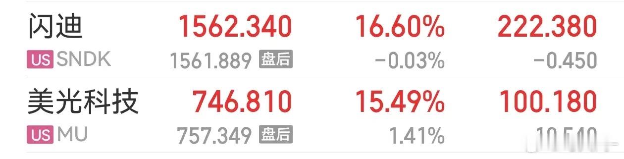 明日开盘前瞻：科技主线聚焦三大方向，下周行情值得期待明日A股正式开盘，上周五美股