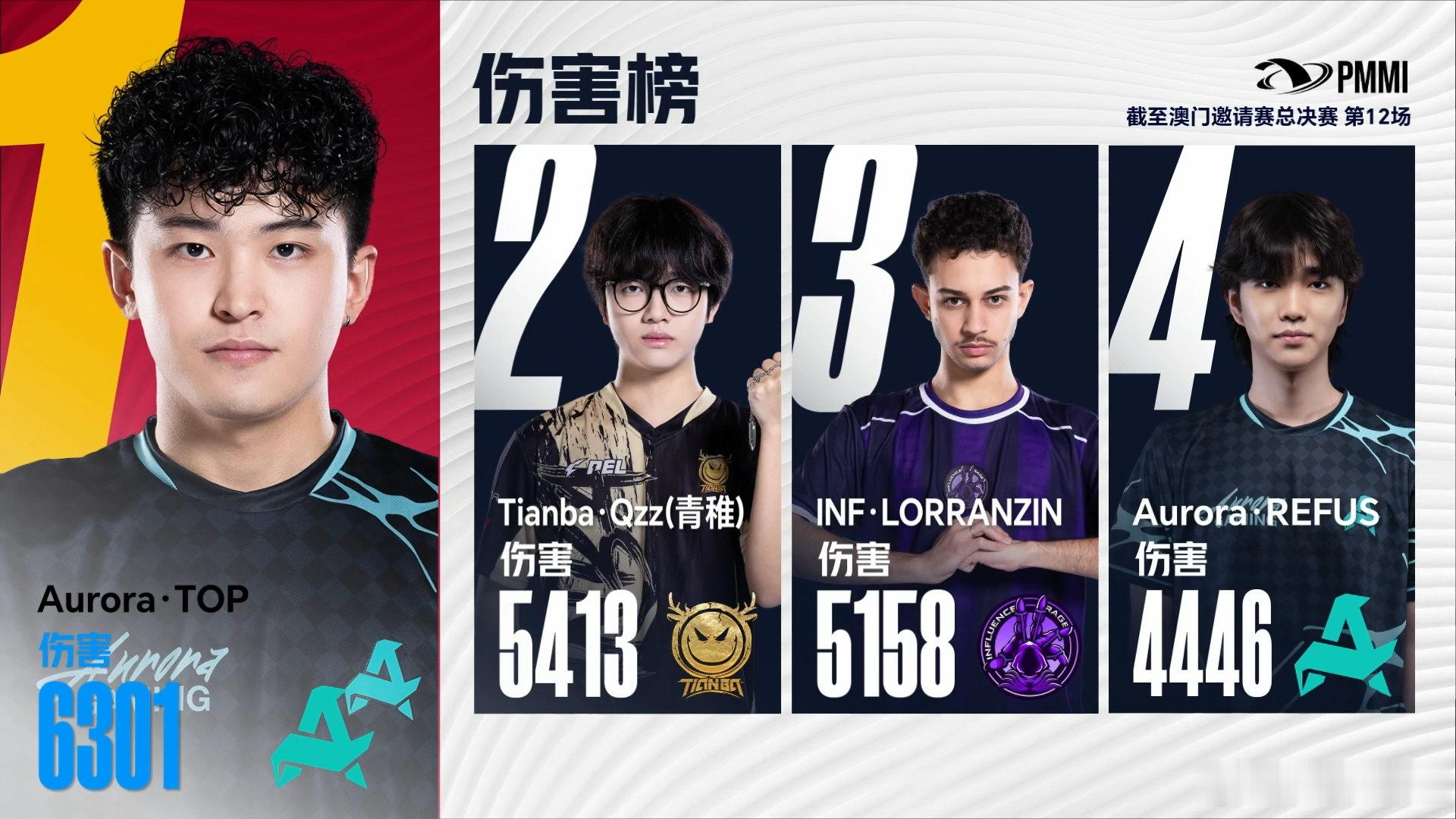 澳邀赛点分锁定116澳门邀请赛终极赛点划定116分，18局终极较量暗藏无限反转，