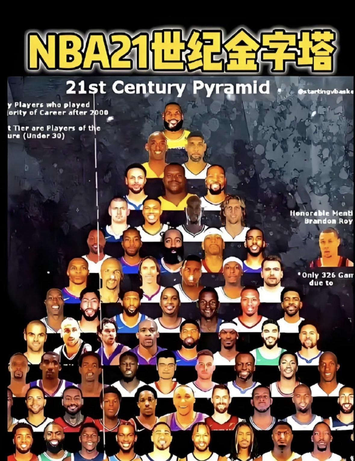 盘点NBA球星当过二当家次数：
奥尼尔3次：（韦德，纳什，詹姆斯）
邓肯3次：（