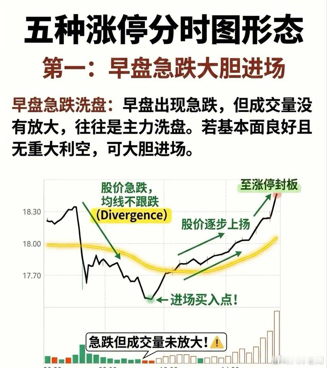 孙颖莎穿fighting出征涨停分时形态的概率博弈：从分时细节提升交易胜率在A股