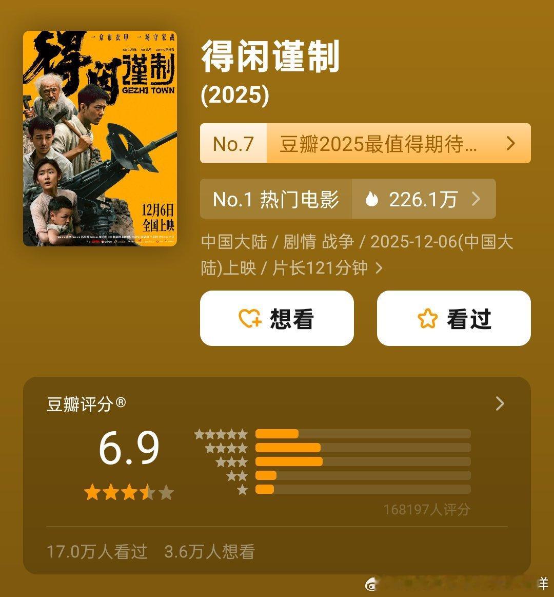 得闲谨制开分了！这个一星二星比例，被下家黑的太严重了这电影7.5分应该还是有的