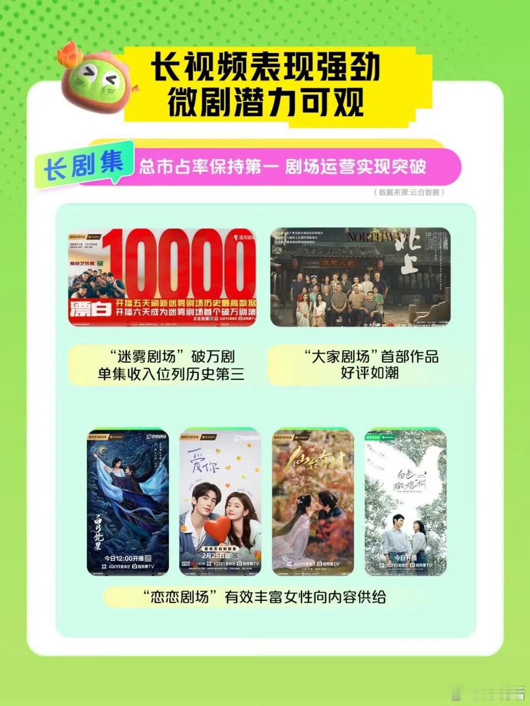 邓为今年第一部男主剧《仙台有树》被爱奇艺财报表扬，播完又拿下Dior护肤线、Di
