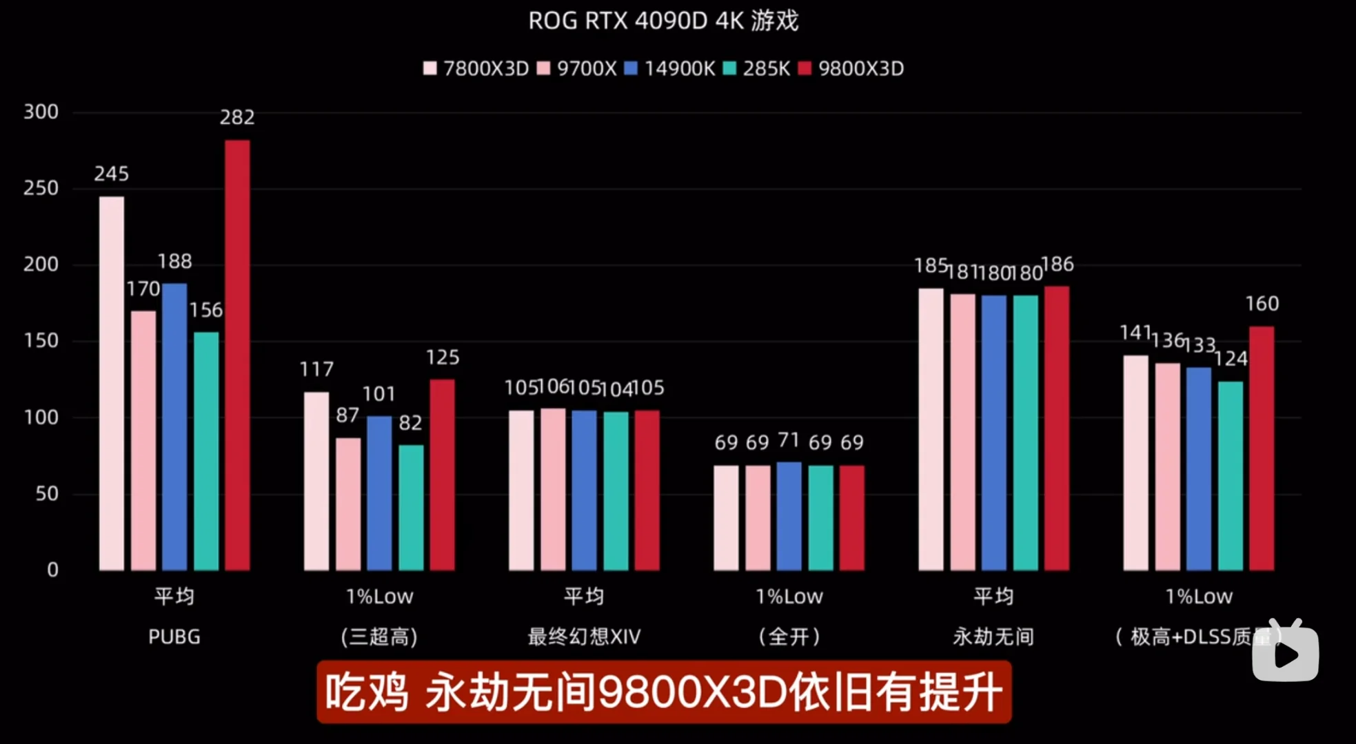 【最新理财CPU】 AMD 9800x3d 买到就赚到！