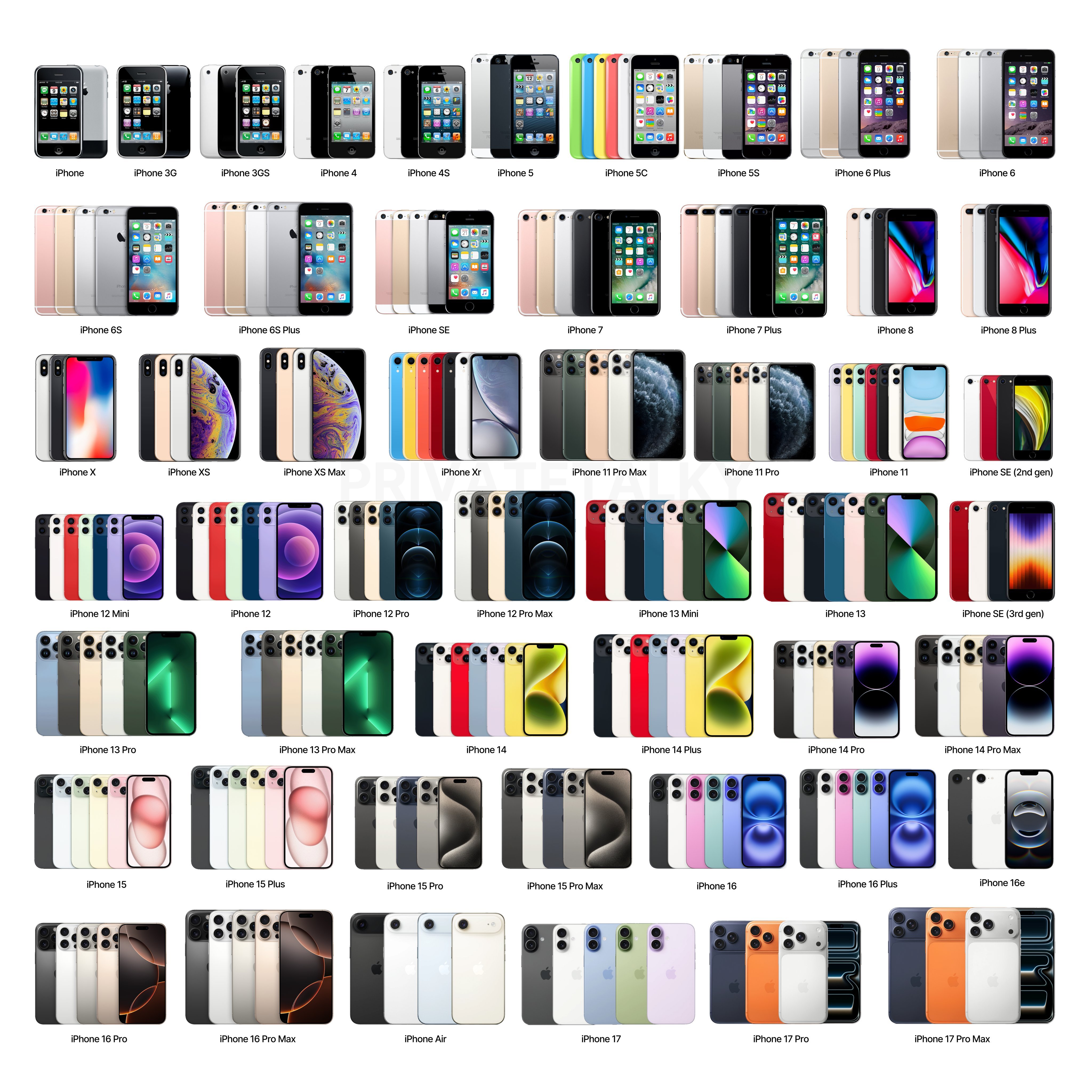 历代 iPhone 里，我只买过 iPhone 6 Plus、iPhone SE