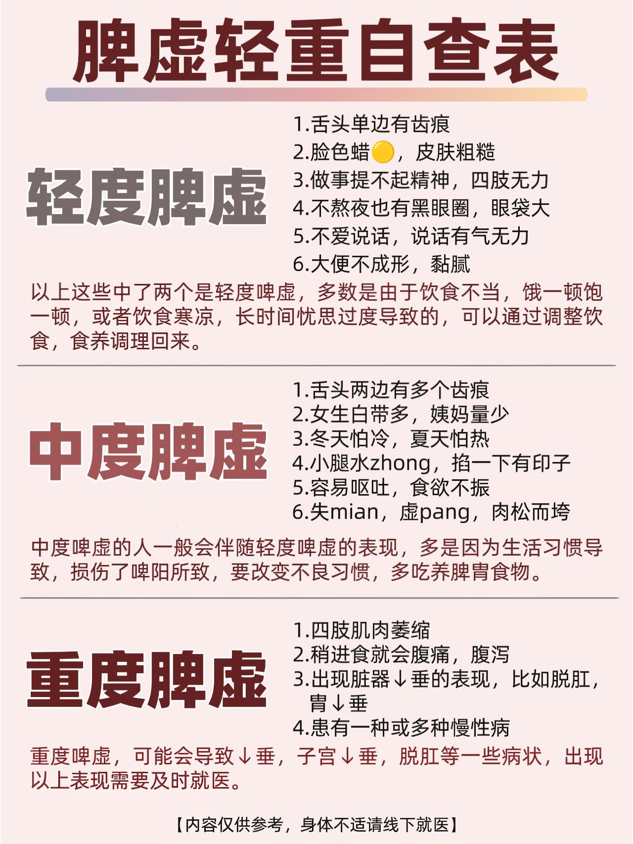 脾虚分三级，有轻度脾虚，有中度脾虚，有重度脾虚，快对照看看你是什么程度吧！[微风