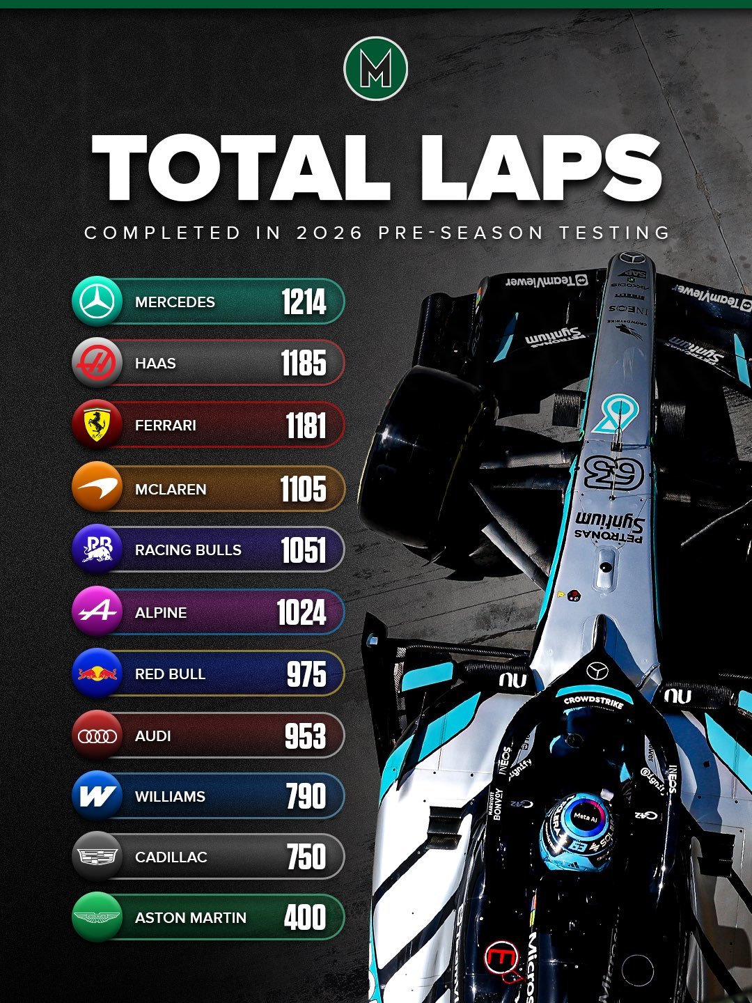 新赛季F1本周揭幕战，24站赛事从澳大利亚开始！将全程直播F1澳大利亚大奖赛 3