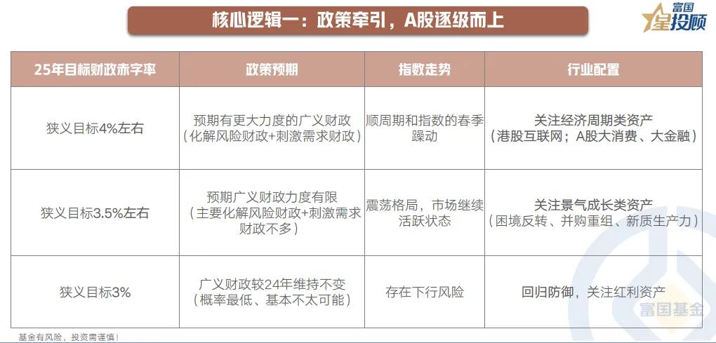 【星焦点】酒杯不撤，盛宴延续——2025年A股市场策略与展望（八）

核心逻辑一