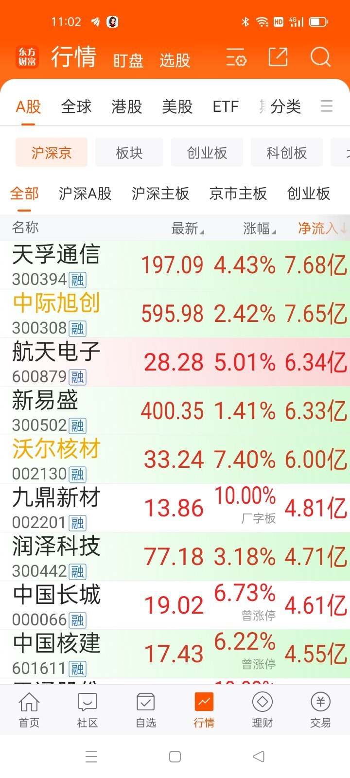 生活手记11：02从龙头，看方向一下个股每个买是10手，一个月以后看收入，大于＞