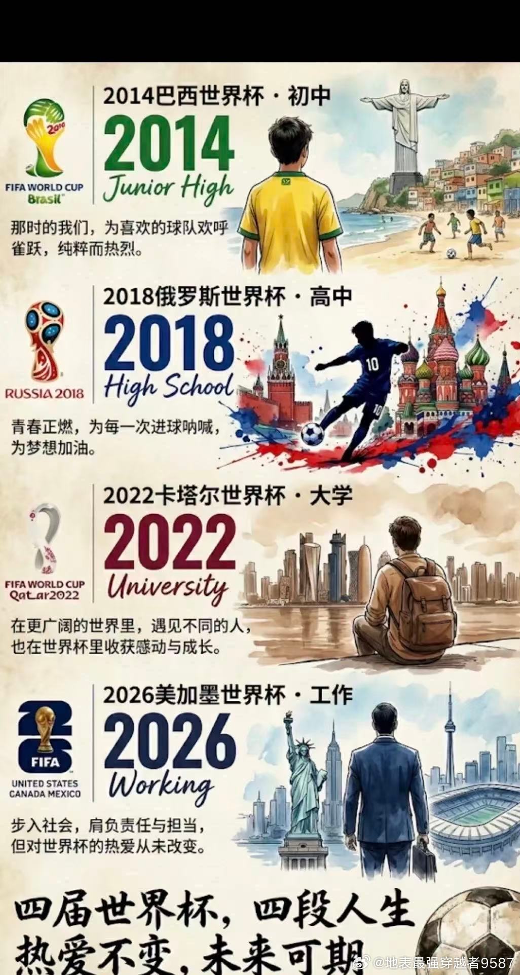 胜利网络呼声最高的世界杯小组情况之我是穿越者。我是穿越者2026美加墨世界杯所有