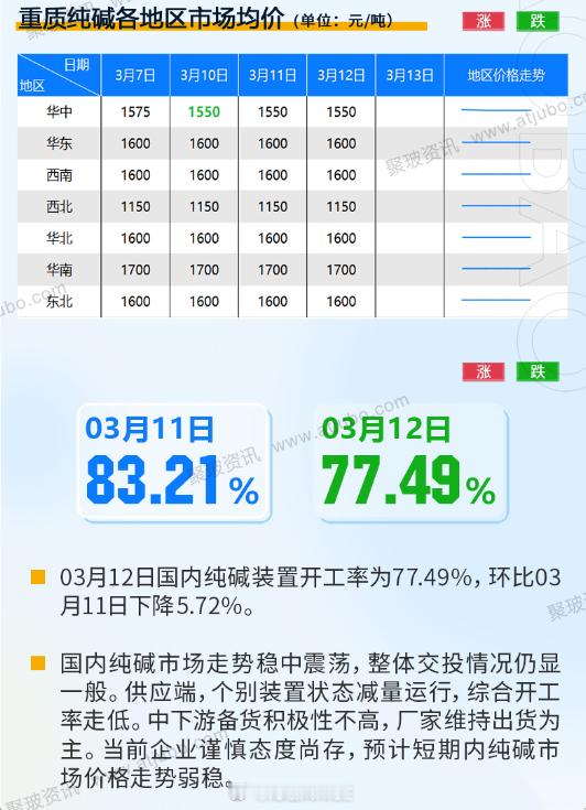 资金都喜欢提前炒作，还没检修的时候疯狂拉升一波，现货企业套保进去了，结果真正开始