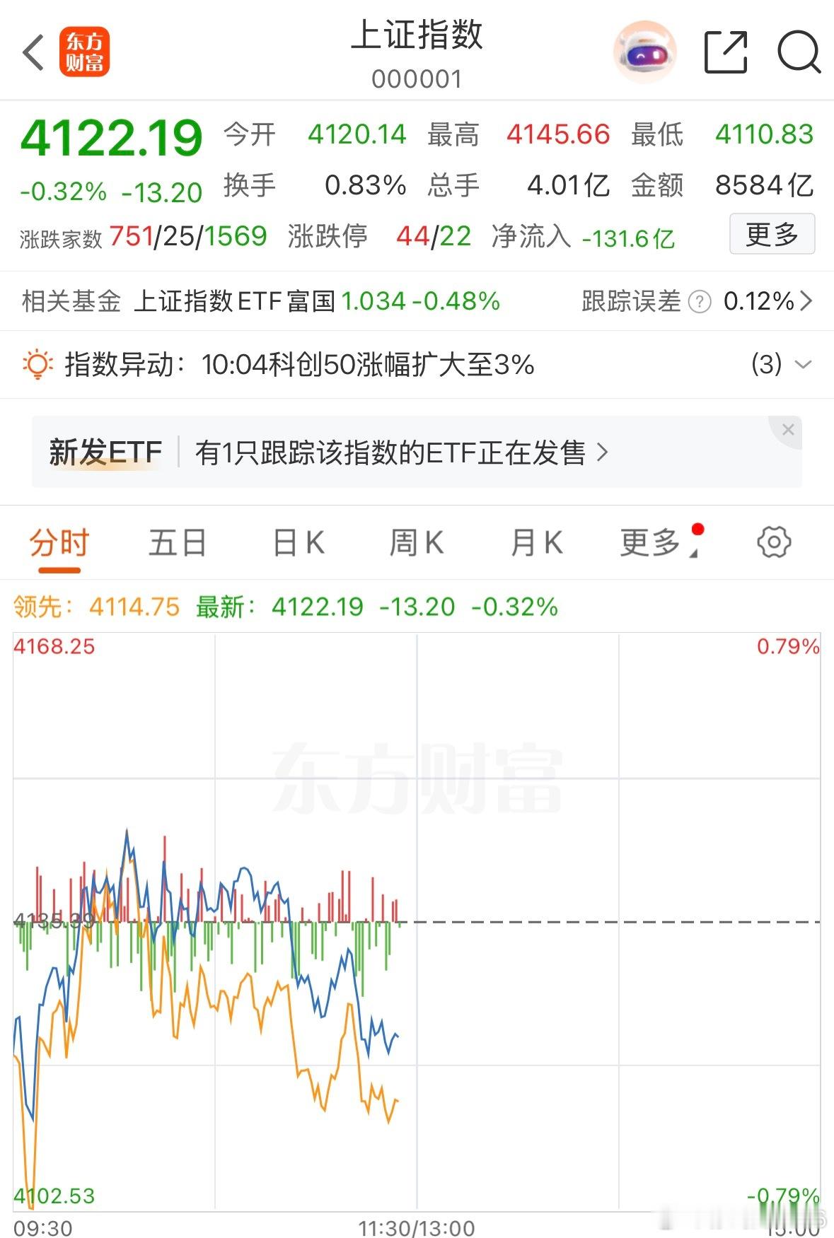 没有方向没有把握的老铁，一定要管住手，避免被自动扣款！ 