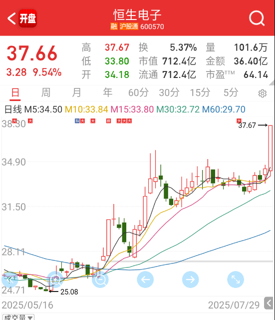别说，稳定币，只看图的话，倒还是有些股走出来了。 ​​​