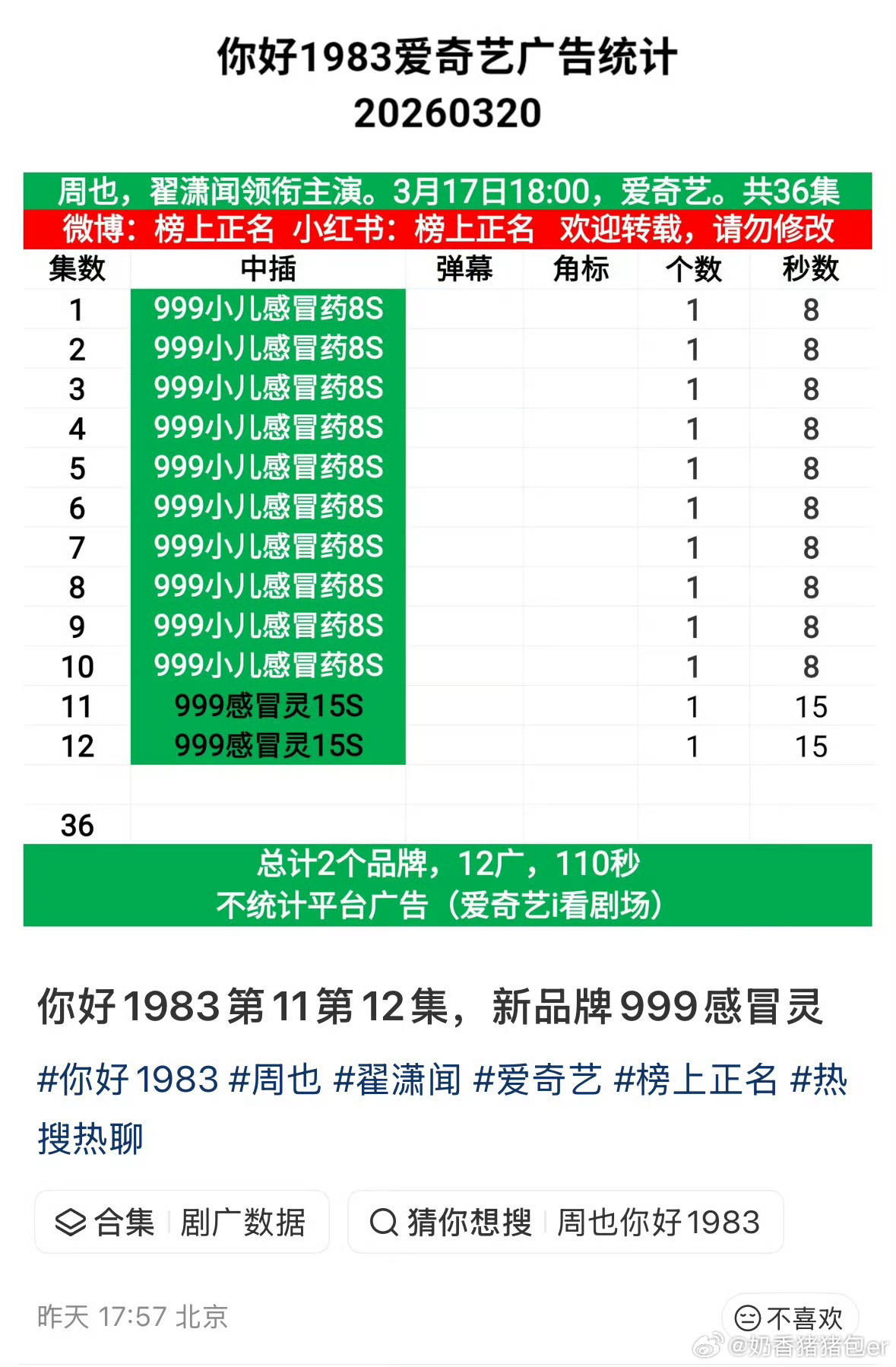 1983剧粉 你们去喝奶茶喝咖啡吧，我以后只喝999