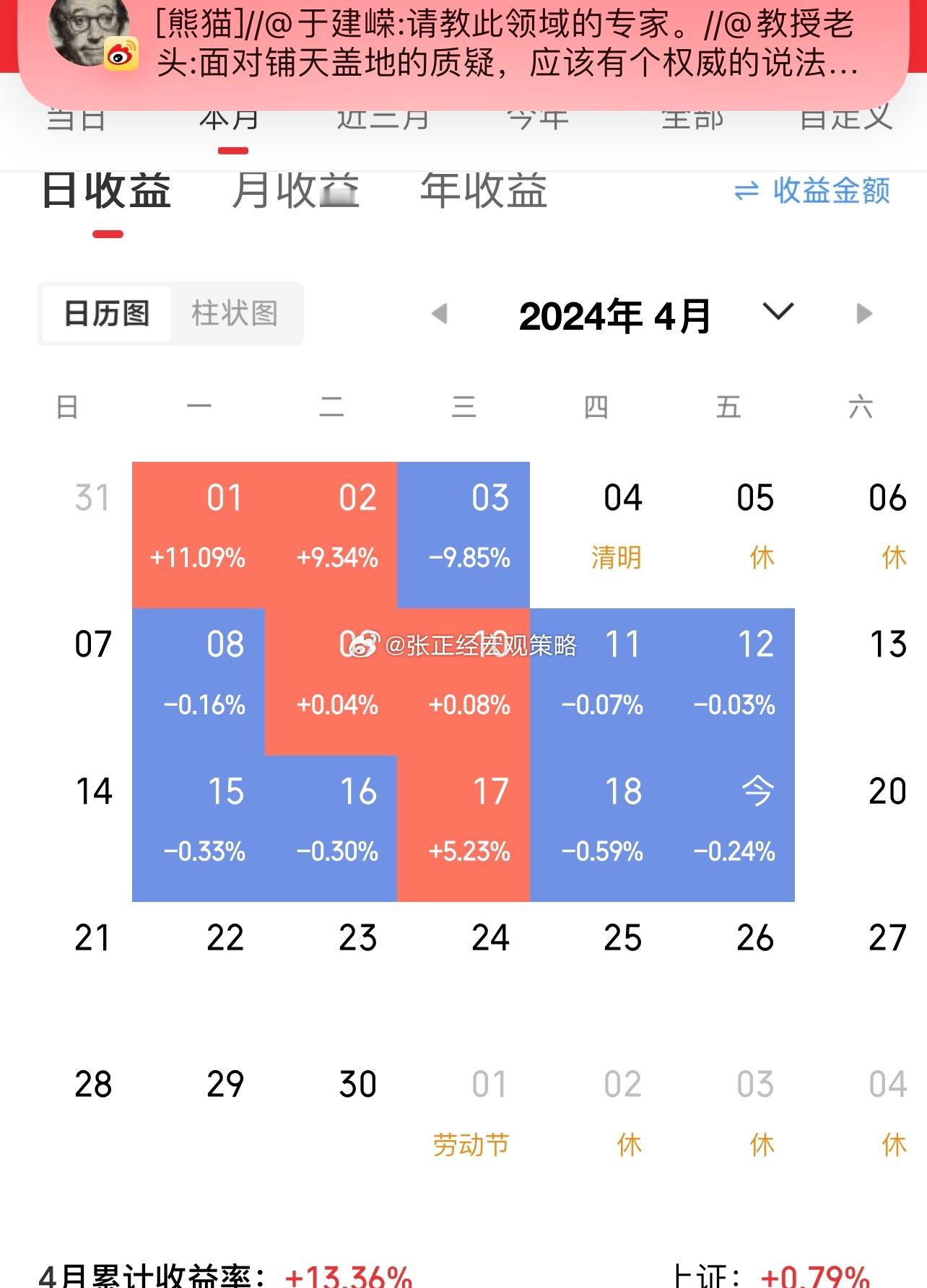 #全球资本市场巨震#网友的股票账户也跟着巨震！美股也该调整了，不敢言顶… ​​​