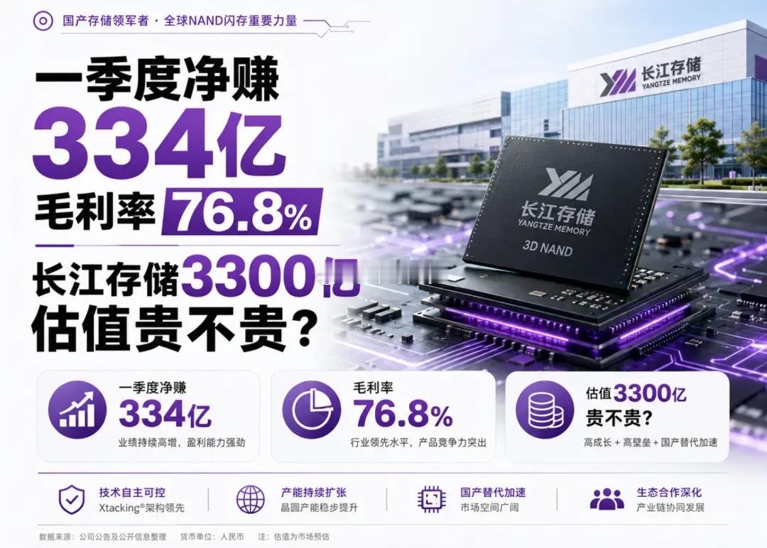 重磅消息，长江存储 IPO 正式受理，半导体行情要变天了？（附概念股名单）就在周