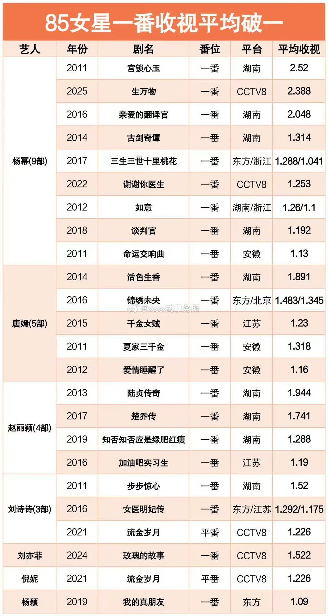 85花一番收视平均破185花一番收视平均破一85花一番收视平均破一，好，行呀 