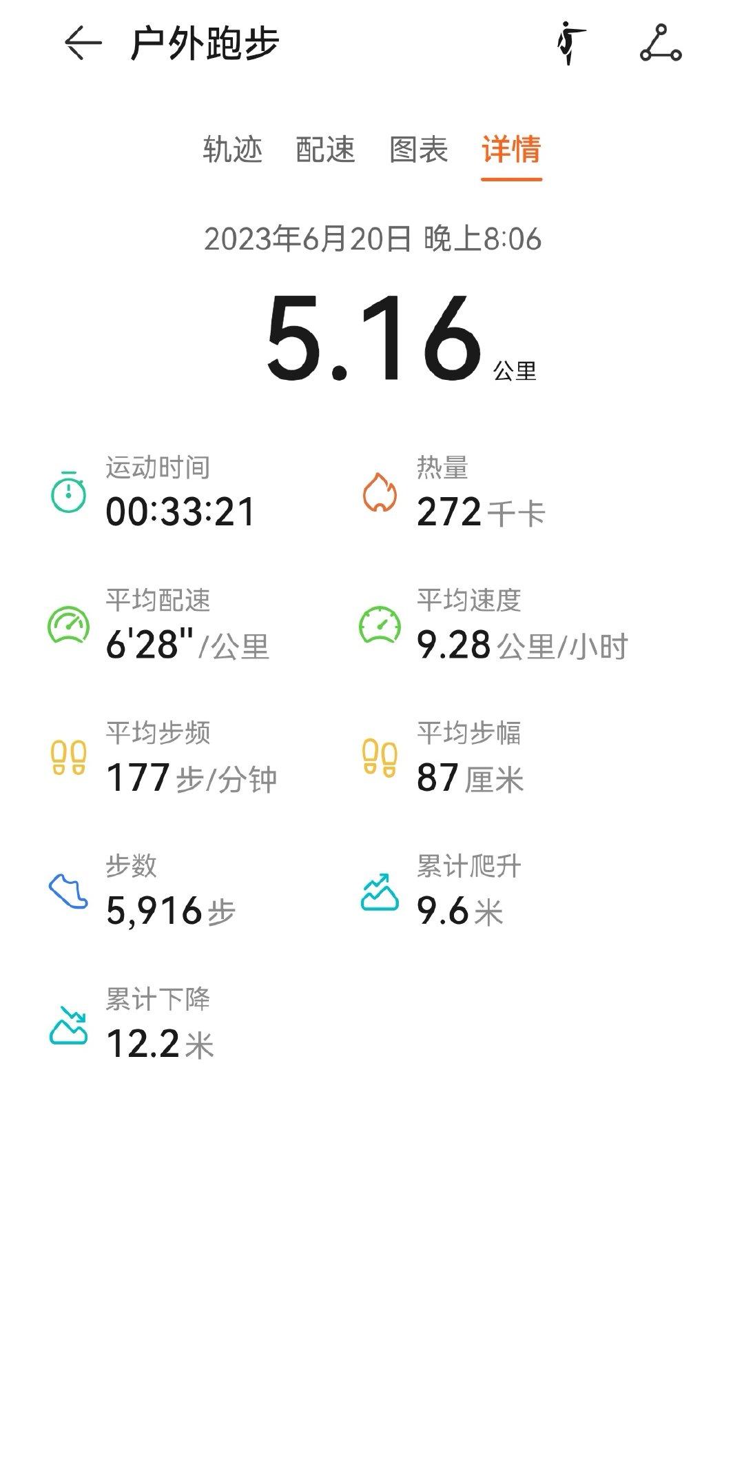只能夜跑了。 ​​​