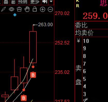 0429周三午评回顾：1）胜宏科技和工业富联昨天午后低吸都是赚钱的，今天属于PC