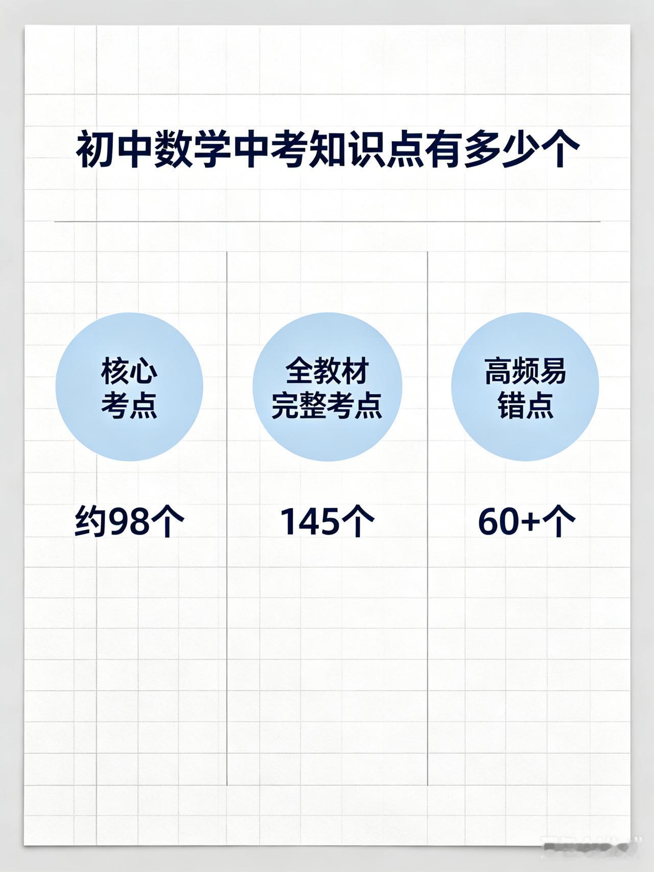 给你划个重点：
✅ 核心考点约98个，覆盖了90%的考题
✅ 全教材完整考点14