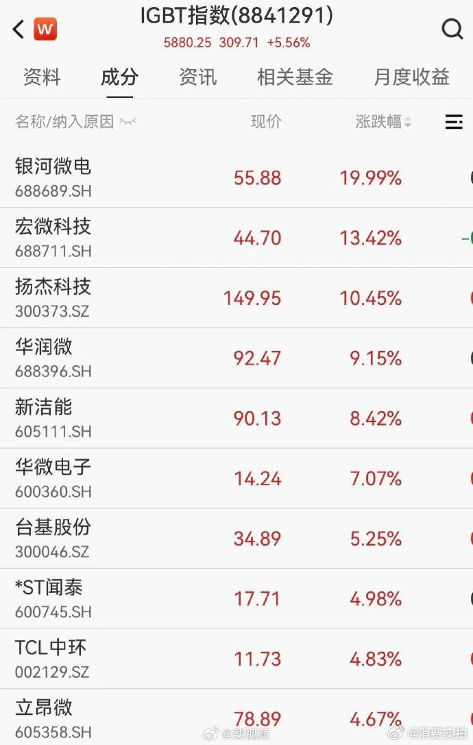 【多家半导体企业密集涨价】半导体行业掀涨价潮 AI超级周期的高景气正在向上游卡点