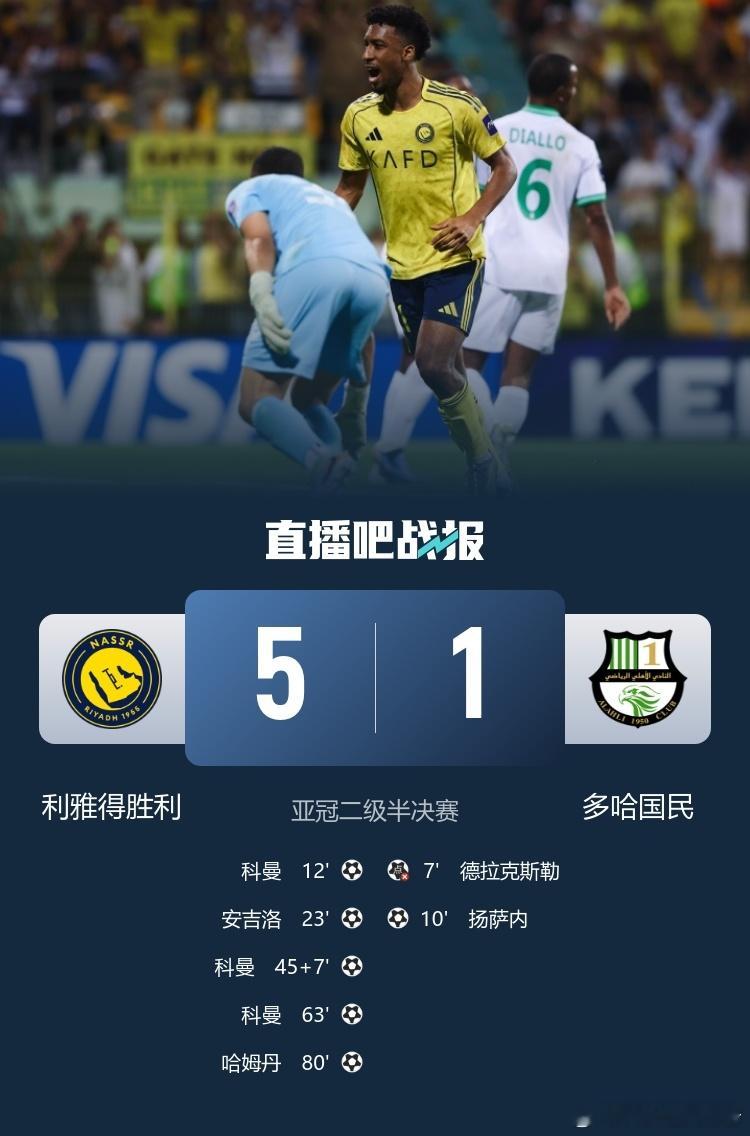 科曼天神下凡上演帽子戏法，安杰洛独造4球，利雅得胜利5-1横扫多哈国民，强势挺进