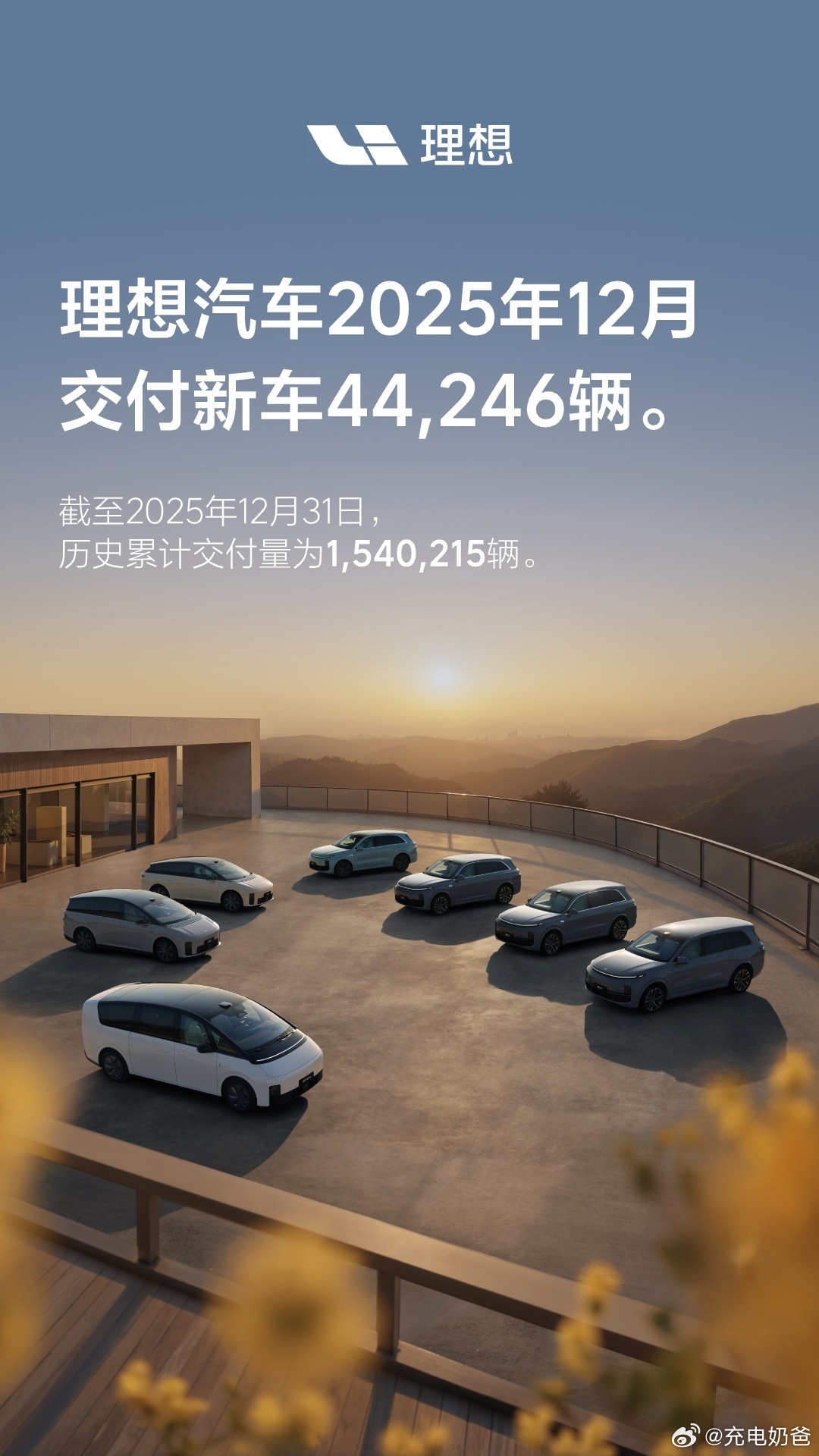 理想汽车 2025年12月共交付 44,246 辆，这其中有不少是i6贡献的，如