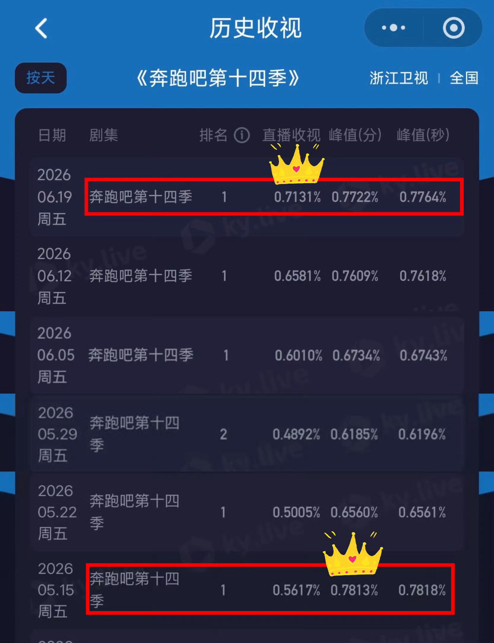 全都不许看！！！！！ 