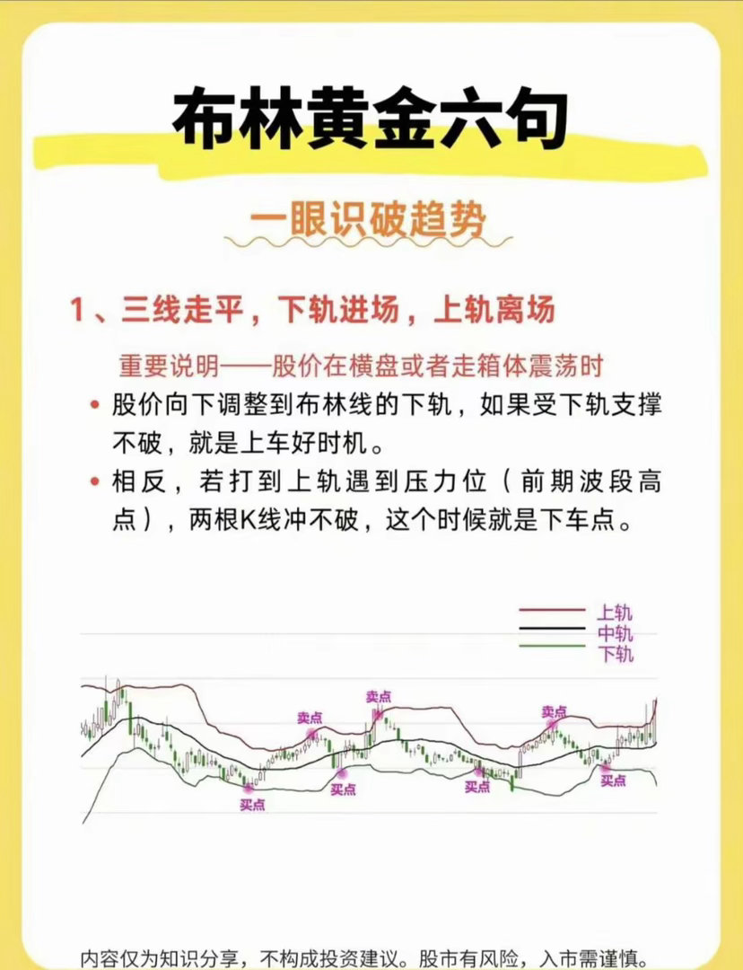布林黄金六句实战心法，快速甄别市场运行趋势 