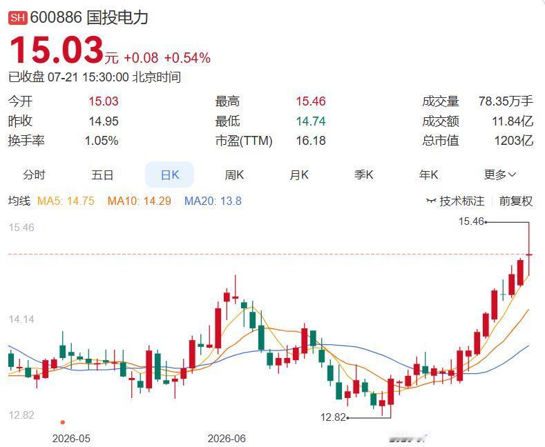 2026.7.21晚间上市公司重大事项公告（一）：
 
一、重大事项公告：
1.