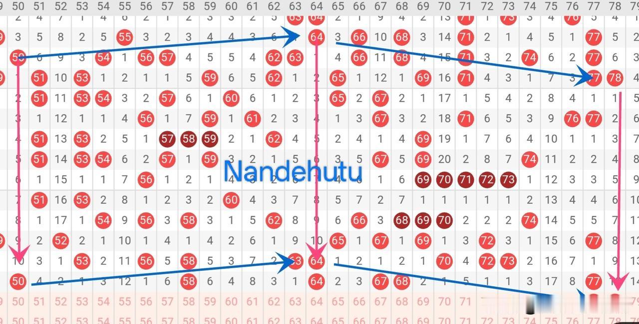 快8第26101期
挑战 金🥚 
从形态走势上看，金🥚的概率还是蛮大的[灵光
