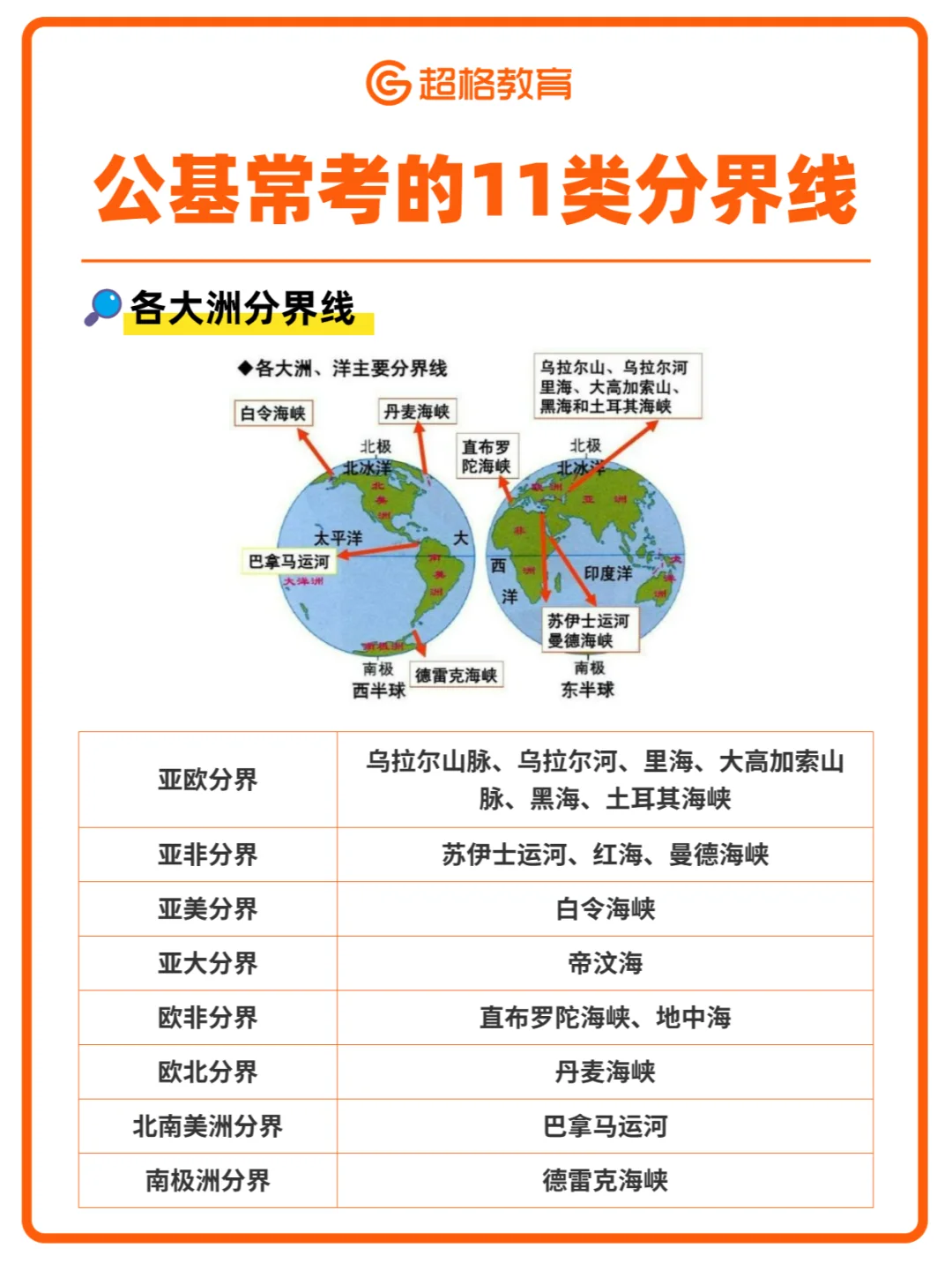 🌏公基常考的11类地理分界线