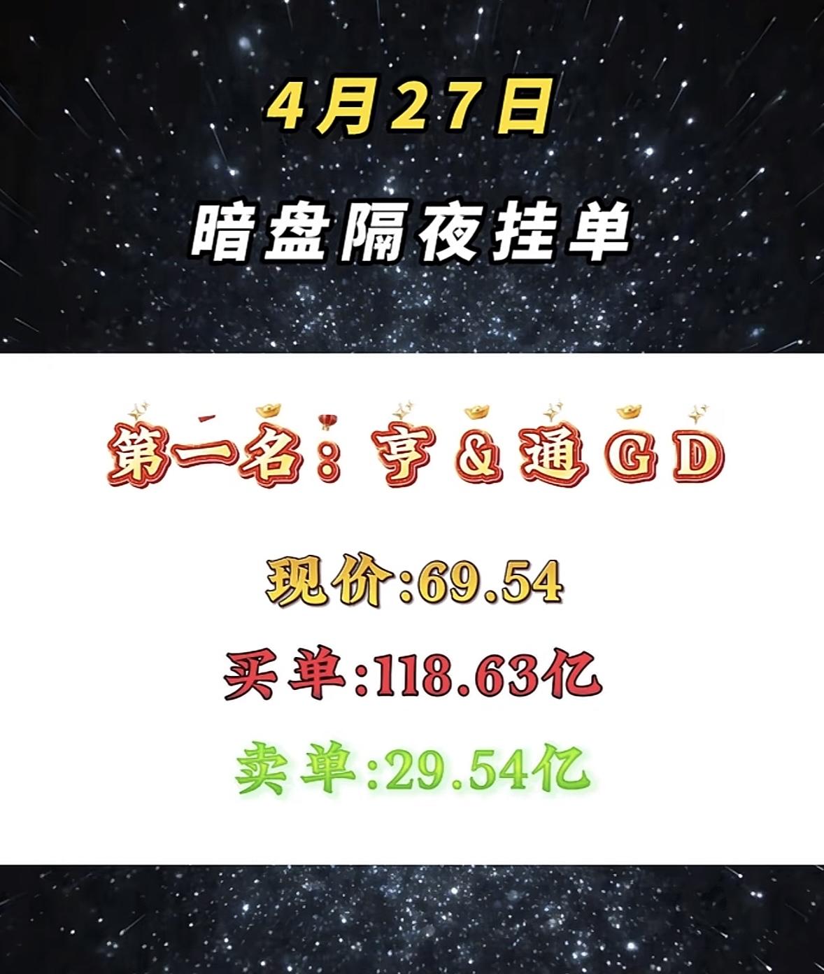 4月27日周一暗盘隔夜挂单排行榜揭晓

4月27日众合暗盘交易数据有点意思，现价