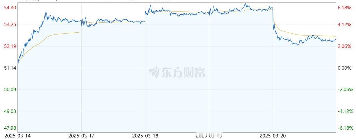 中国平安业绩大涨股价大跌的原因分析，股友脑洞大开，主要有以下几种观点：
一是说前