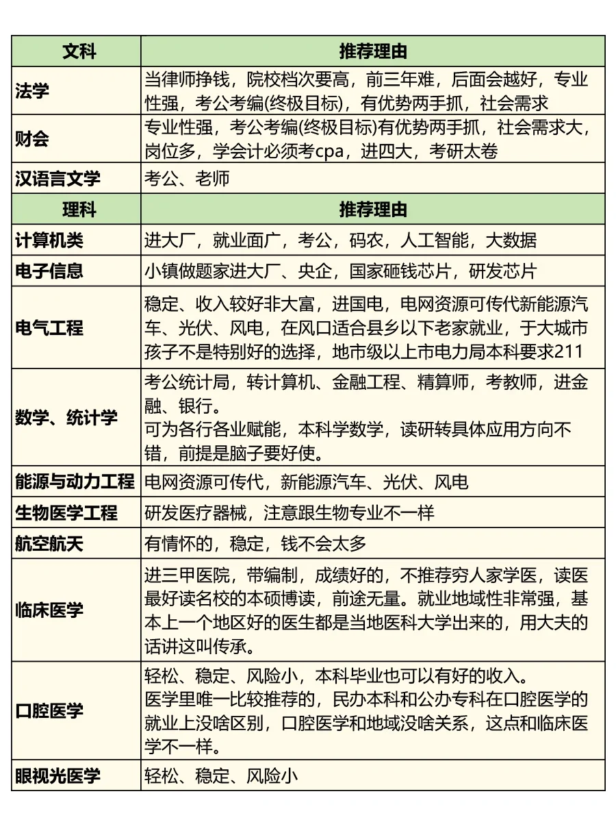 🔥如何选专业