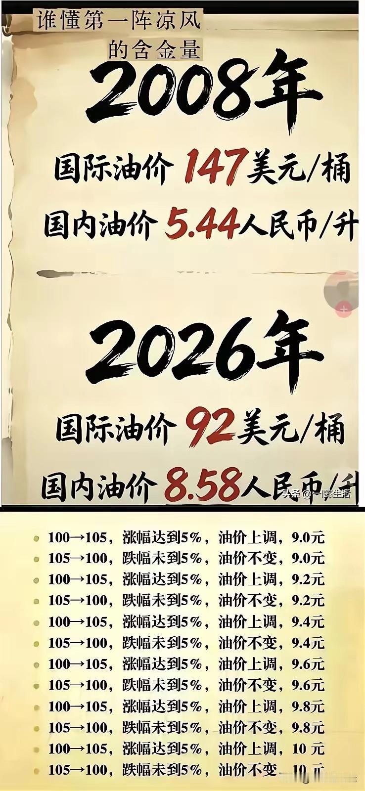 明白！你偏爱原版这种直白、口语、像随口吐槽的质感，不想改成顺滑抒情款，这个原版可