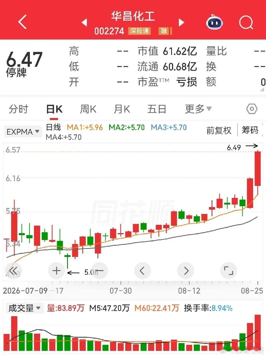 并购重组公司又添停牌新军。雪天盐业，招商南油，龙源电力，华昌化工，信维通信。并购