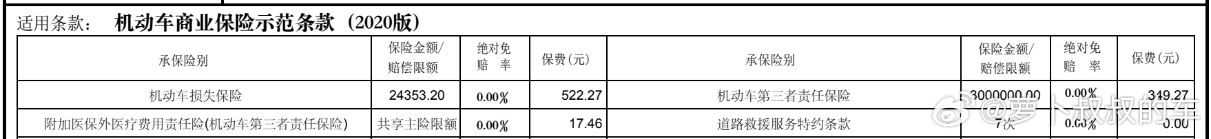 又是一年一度的汽车保险，在广汽丰田4S店购买，能赠送一次保养。10年燃油车广汽丰