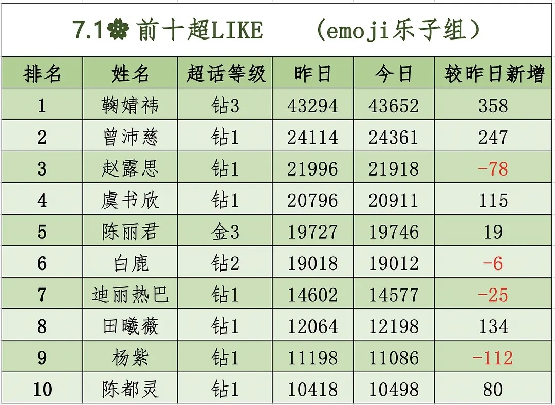 今天可以上21000的吧