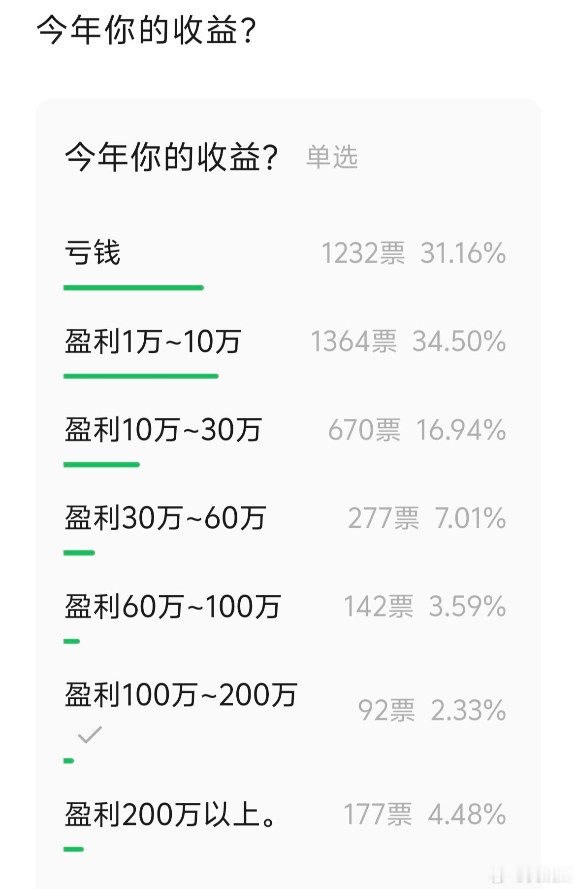 2025年确实是牛市，因为只有30%的人亏损，牛市也有人亏钱，这是正常的，因为急