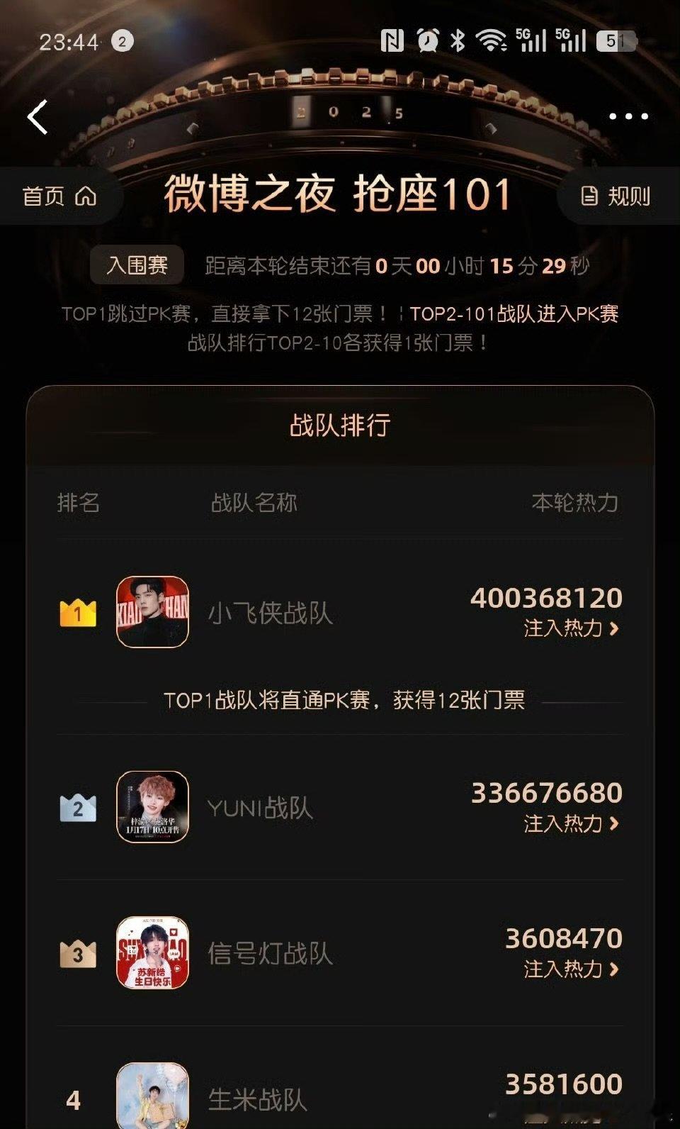 肖战热力值破四亿肖战热力值破4亿肖战热力值破四亿 